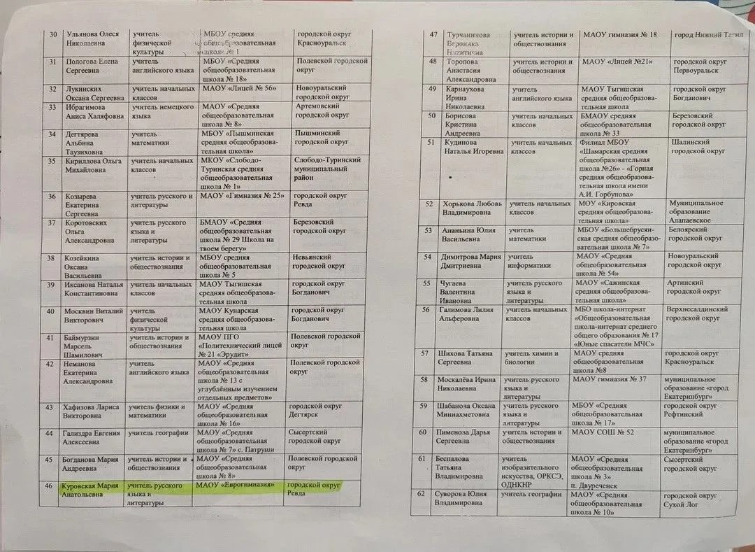 Всероссийский конкурс «Учитель года России» в Свердловской области в 2023-2024 учебном году